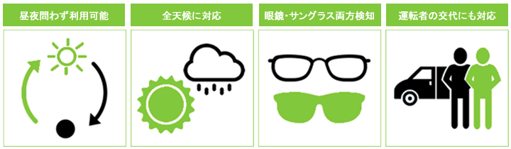 通信型ドラレコネットワーク構成